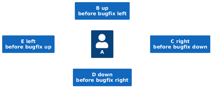 bugfix changes old layout
